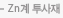 Zn�� ������