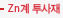 Zn�� ������
